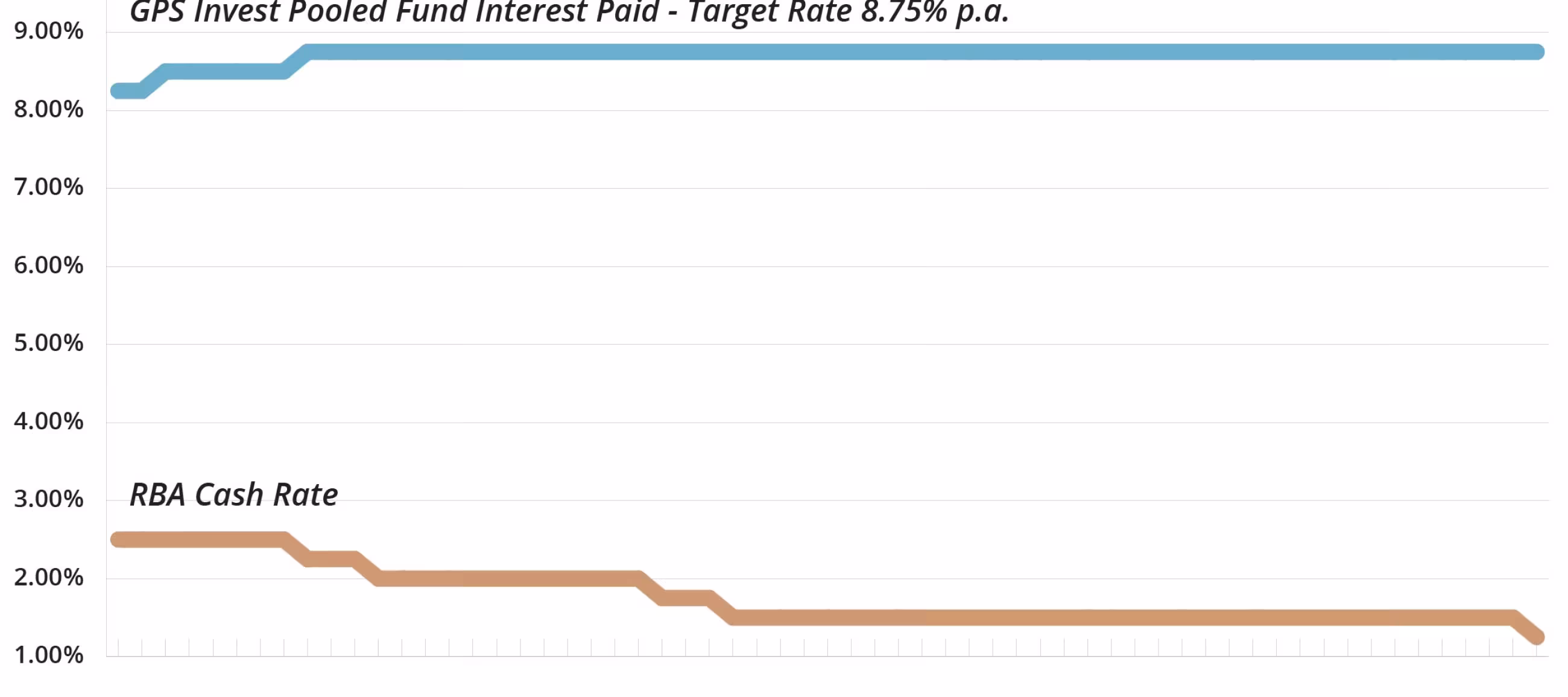 Nothing wrong with being boring